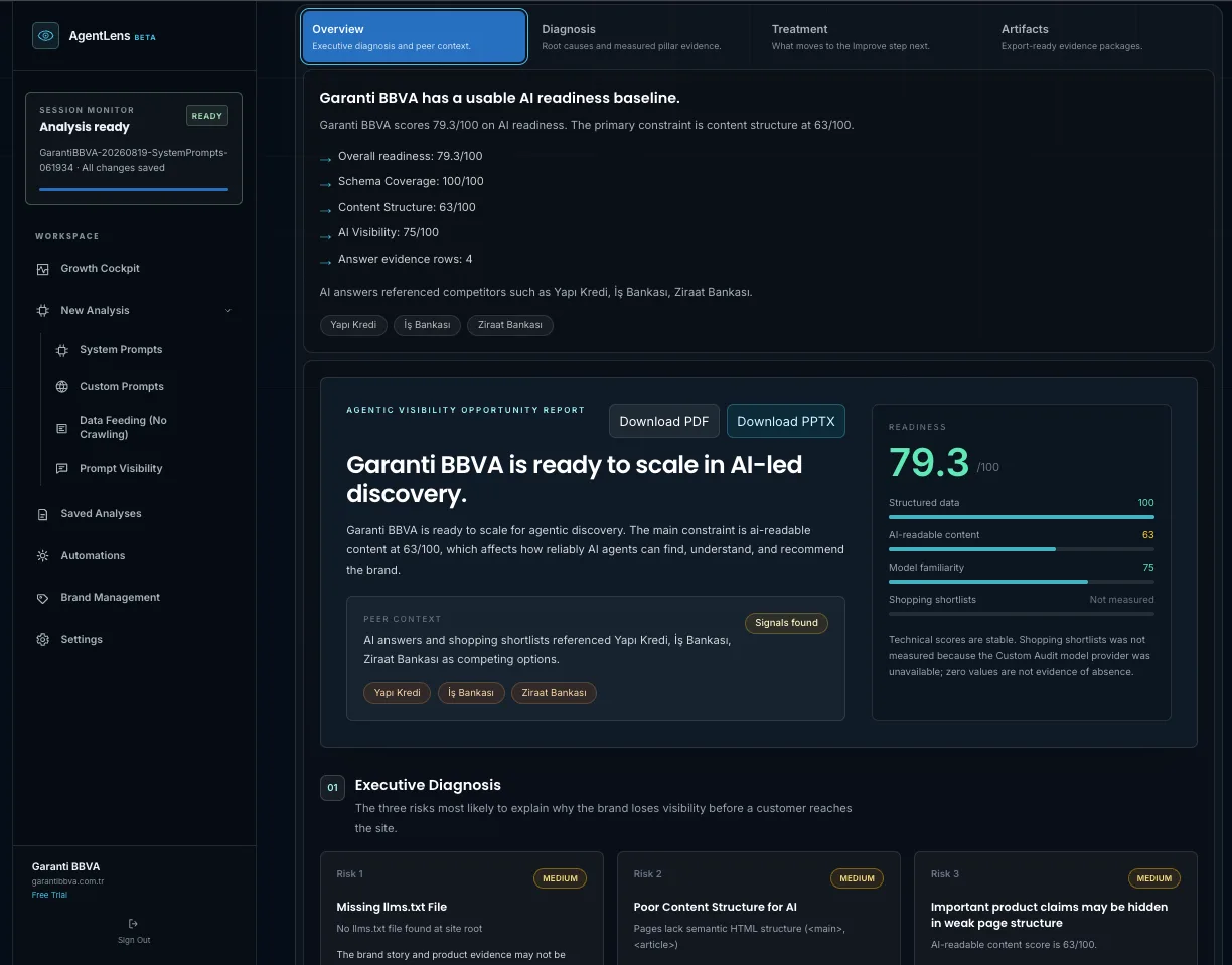Analysis overview with the four-pillar readiness score, lineage and evidence for a bank